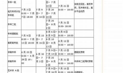 2021商丘高考考点分布学校-商丘高考时间安排