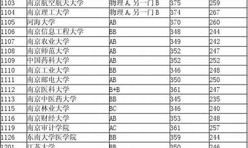 江苏高考第一批录取-江苏高考第一批录取分数线