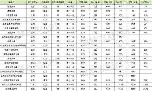 2016四川高考位次表-2016四川高考排位