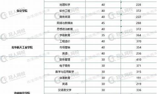 院校专业分数线公布-专业排名及分数线