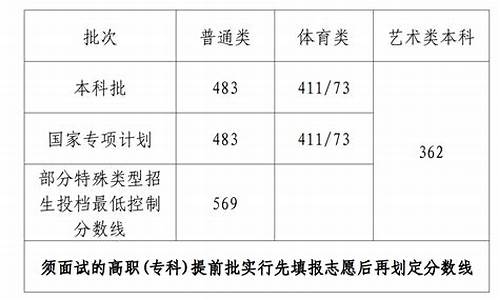 本科批分数线是什么意思呀-本科批分数线是什么意思呀