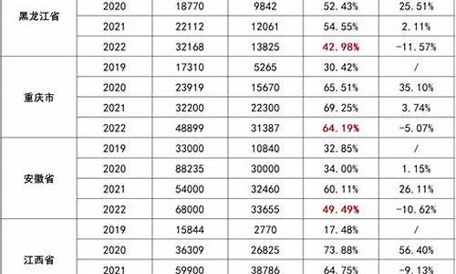 2020年专升本录取分数线查询-2020年专升本学校录取