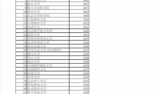 2015年黑龙江高考卷-2015年黑龙江高考试题