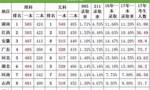 2017高考难度解析-2017高考有多难