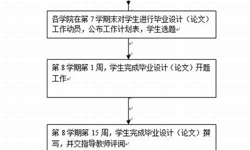 本科毕业论文审批表-本科毕业论文审核流程