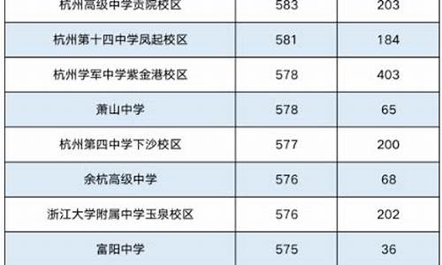 渠县高中录取分数线-渠县高中录取分数线2023年是多少