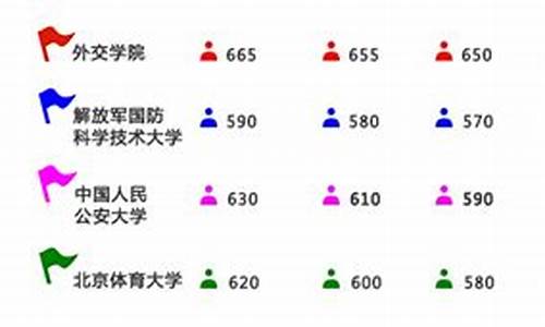 高考志愿投档规则-高考报志愿投档规则