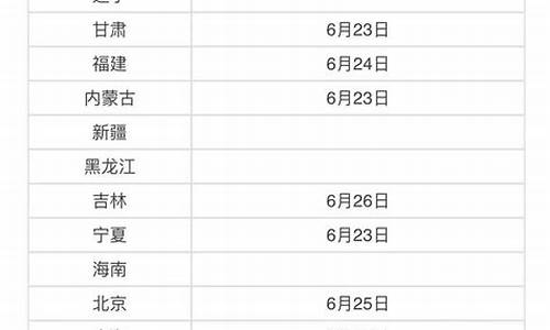 高考出分时间-高考出分时间2023年具体时间