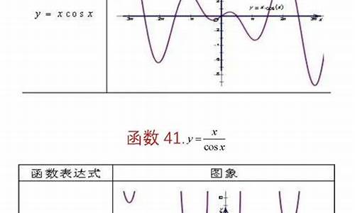 北京高考函数-北京高考 数学题