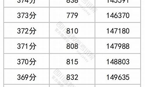 四川高考40000名能上什么大学-四川高考400