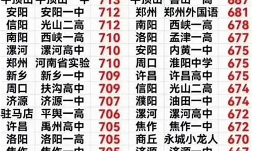 漯河状元高考-2020年漯河市理科状元