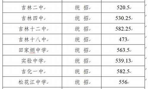 吉林长春录取通知书寄到浙江要多久-吉林长春录取