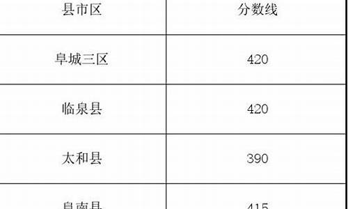 最低控制线和投档线-录取线和最低控制线是什么意思