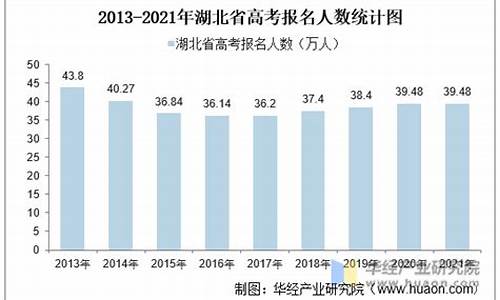 湖北2014高考人数-湖北省2014高考人数