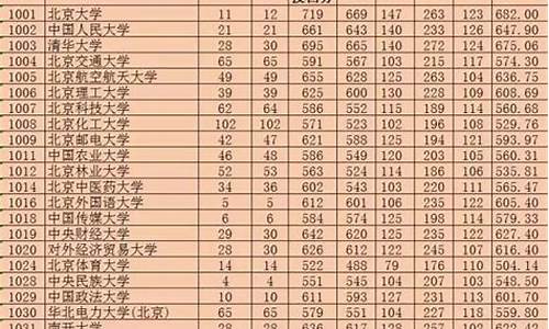 2017新疆高考估分-新疆高考2017年一分一段表