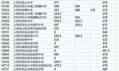 21年梅州中考分数线-2020年中考分数线梅州