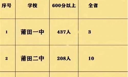 2015高考分数线多少四川-2015年高考排名四川