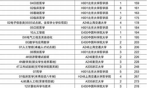 2022各大学录取分数线山东-各高校山东录取分数线