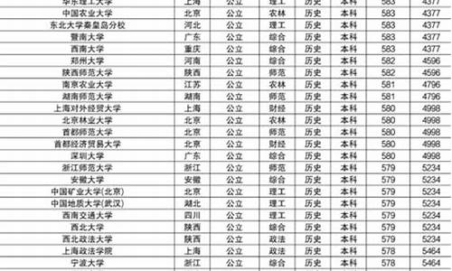 江苏各大学录取分数线2024年是多少-江苏各大学录取分数线2020