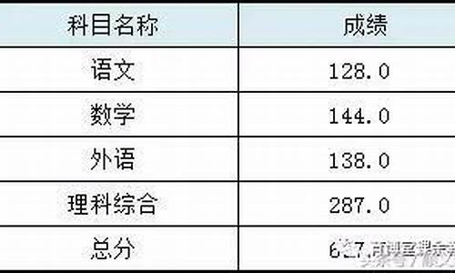 顺义高考状元2016-顺义高考状元杨子盟