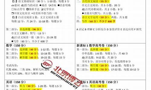 2016年港澳台联考数学-2016港澳台高考