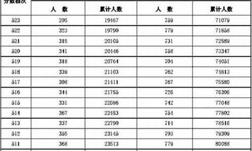 2016河北高考分数一分一段-2016河北高考一分一段