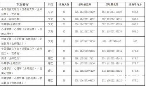 山东省本科一批录取结果什么时候可以查询-山东省本科一批录取