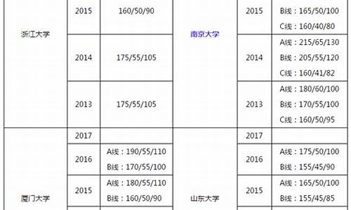 西安交大mba分数线-西安理工大学mba招生简章2024