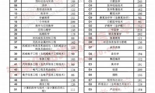 河南省2024年高考-2024河南省高考录取查询