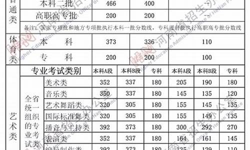 文科分数线为什么比理科的高-为什么文科分数线比理科高这么多