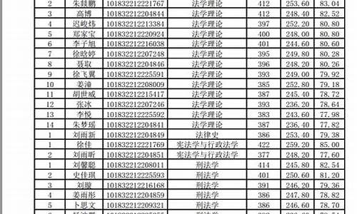 吉林大学22拟录取名单-吉林大学拟录取名单23