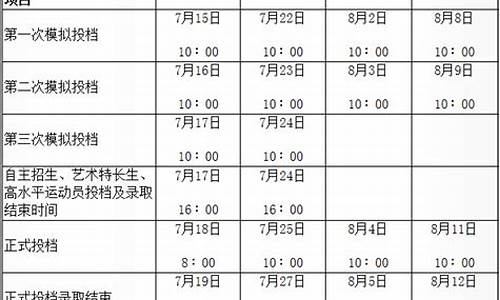 16年陕西高考-陕西2016高考时间安排