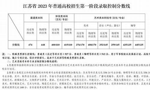 江苏省高考分数线2024-江苏省高考分数线