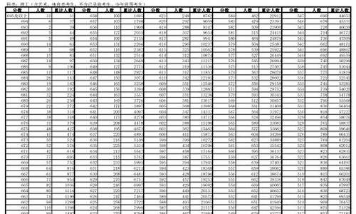 2021年高考理科一分一档-高考理科一分一档表