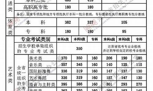 河南省历年来高考分数线-河南历年高考分数线数理化