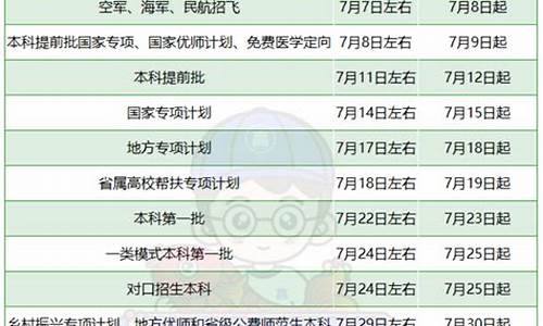 高考专科录取结果-高考专科录取结果什么时候公布2023