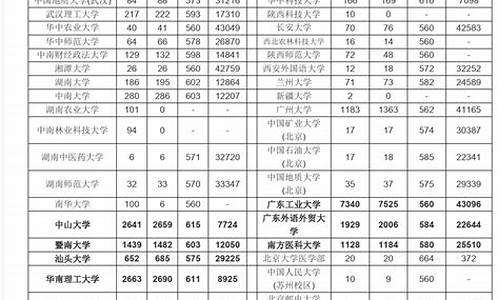 2014广东高考理科排名-14年广东高考理科