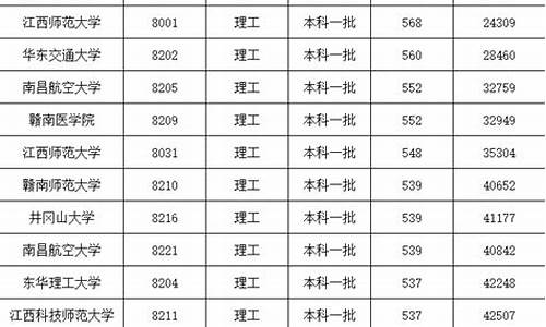 江西省高考满分多少分2023-江西省高考满分