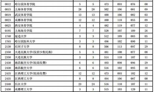 河南高考2016总人数-2016年河南参加高考人数