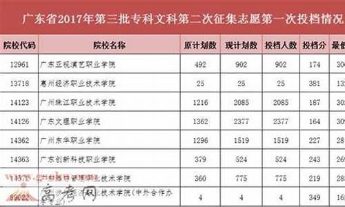 2017年高考全国卷三-2017高考第三批