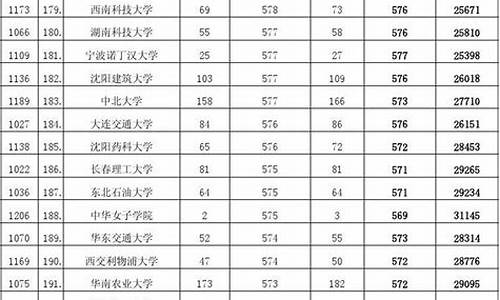 安徽省理科高考录取分数线-安徽理科高考分数线2020