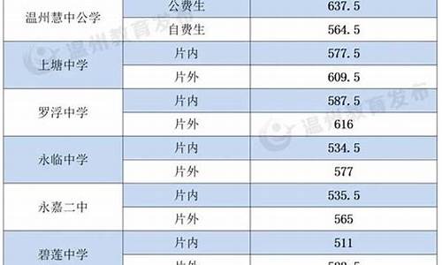 中考分数线是以什么为标准-中考分数线根据什么划分