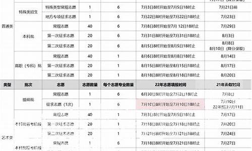 高考填报志愿录取结果查询-高考志愿录取结果查询方式