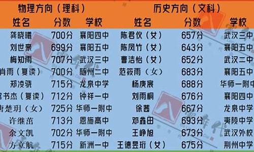 2014湖北省文科状元-湖北2014高考状元