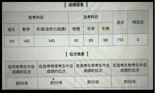 山东高考状元2016理科分数线-山东高考状元2016理科