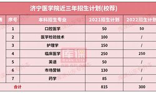 济宁医学院专业分数线2019-济宁医学院专业录取线