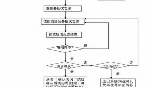 高考提前批流程-高考提前批次怎么报