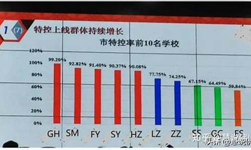 佛山高考录取率排名-佛山高考录取