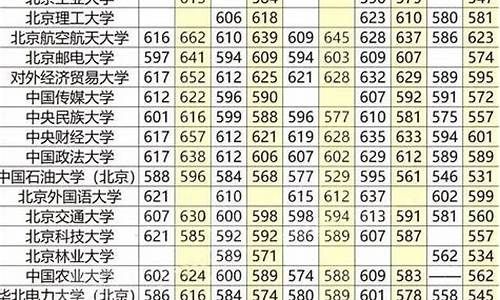 北京高考211分数线-2021北京高考211录取率