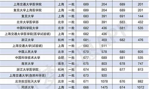 广州大学的录取分数线2024_广州大学的录取分数线2022年是多少